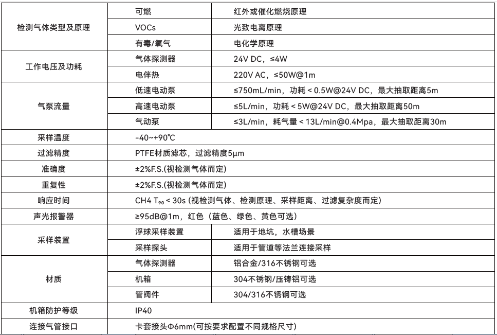 主要技术指标